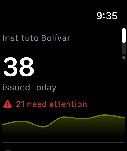 On an Apple Watch: how many credentials were issued today, and how many need attention.